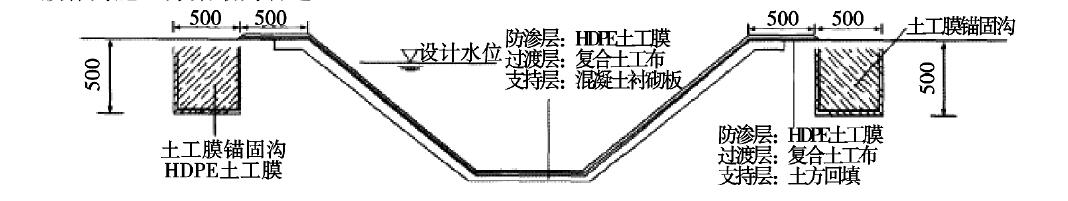 土工膜加入灌區渠道管理和維護登上新臺階