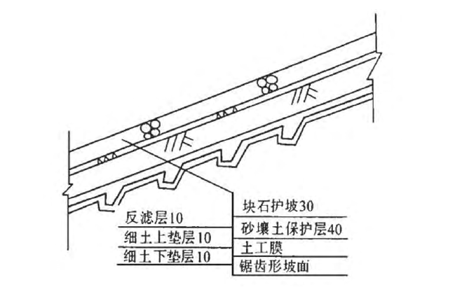 土工薄膜防滲結構設計